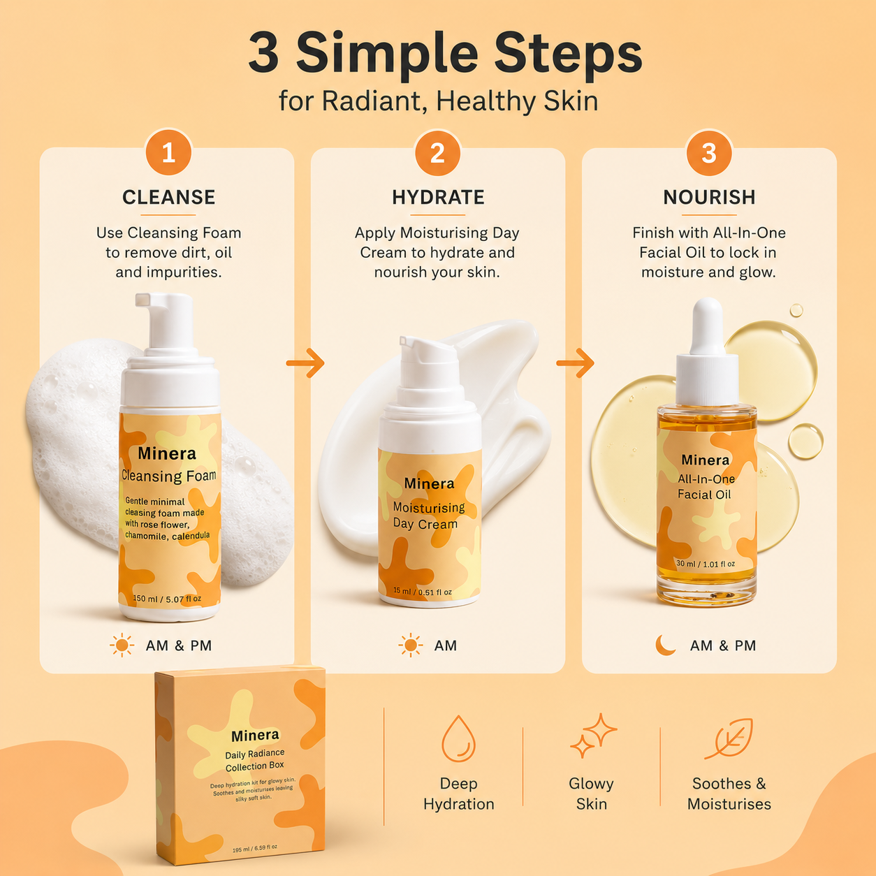 Daily Radiance Collection Box